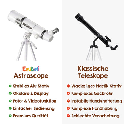 Ebubini Astroscope für Kinder